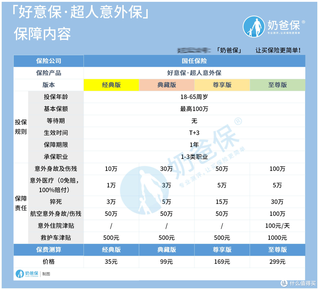 国任保险好意保超人意外险保什么？猝死也能保？