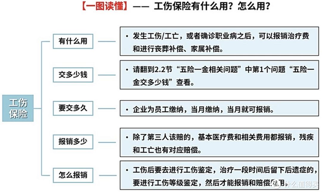 2021开年大福利：全网最全社保终极科普，读完成为“社保专家”！