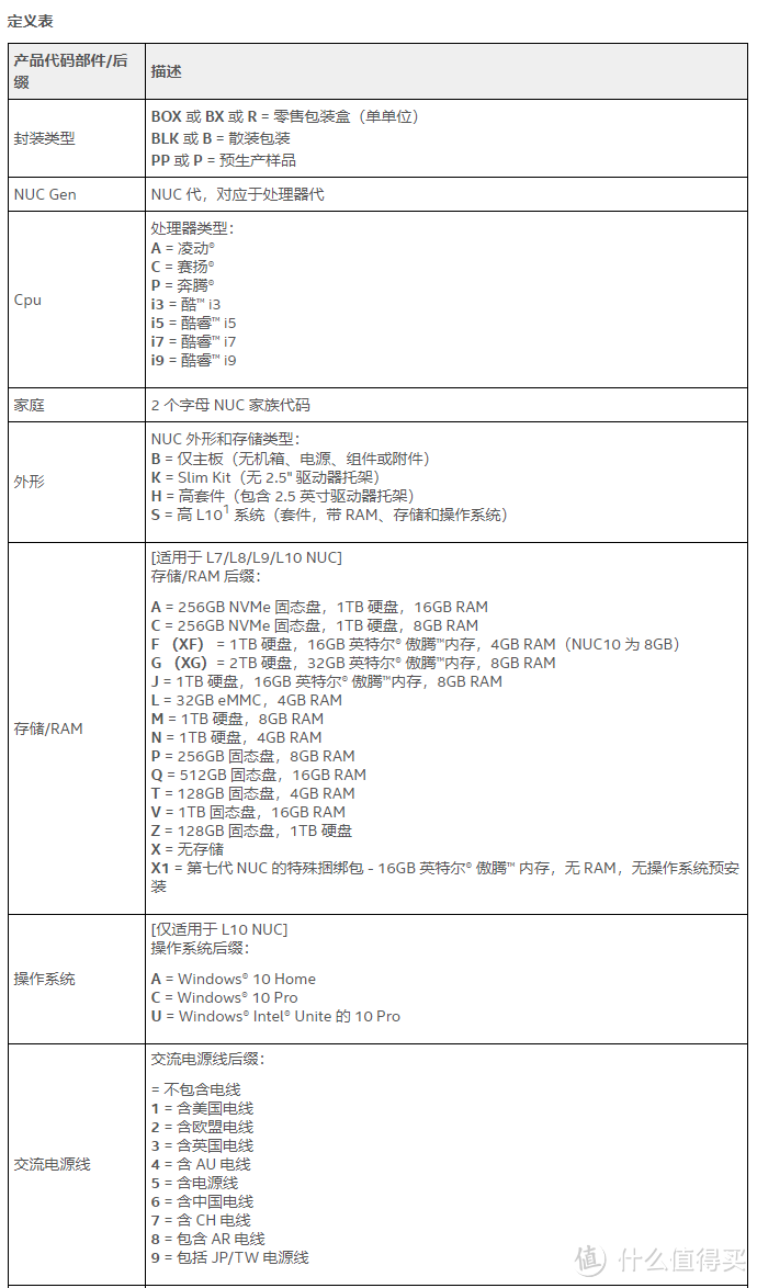 收藏！小白必备，一文读懂英特尔NUC系列迷你电脑