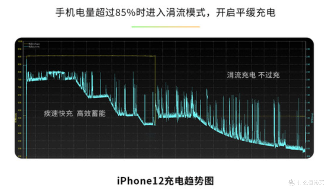 努比亚方糖多彩快充头评测:实力出众!颜值惊艳!用走心的设计,雕刻最具艺术感的苹果12专用充电头!