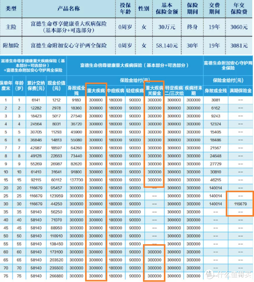 富德生命尊享健康，果然有创意！