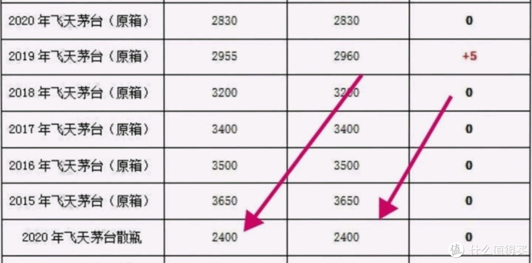 2020年散飞常年稳定在2400+