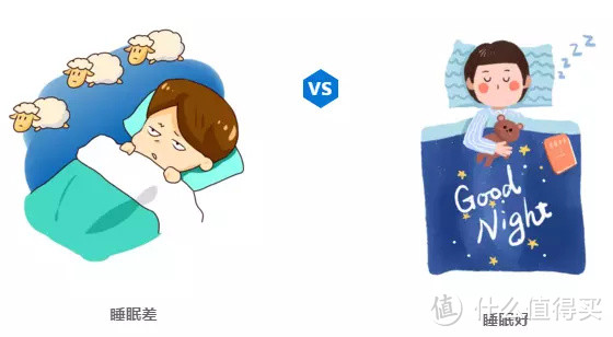 健康睡眠，安心睡眠，需要一个“好帮手”！