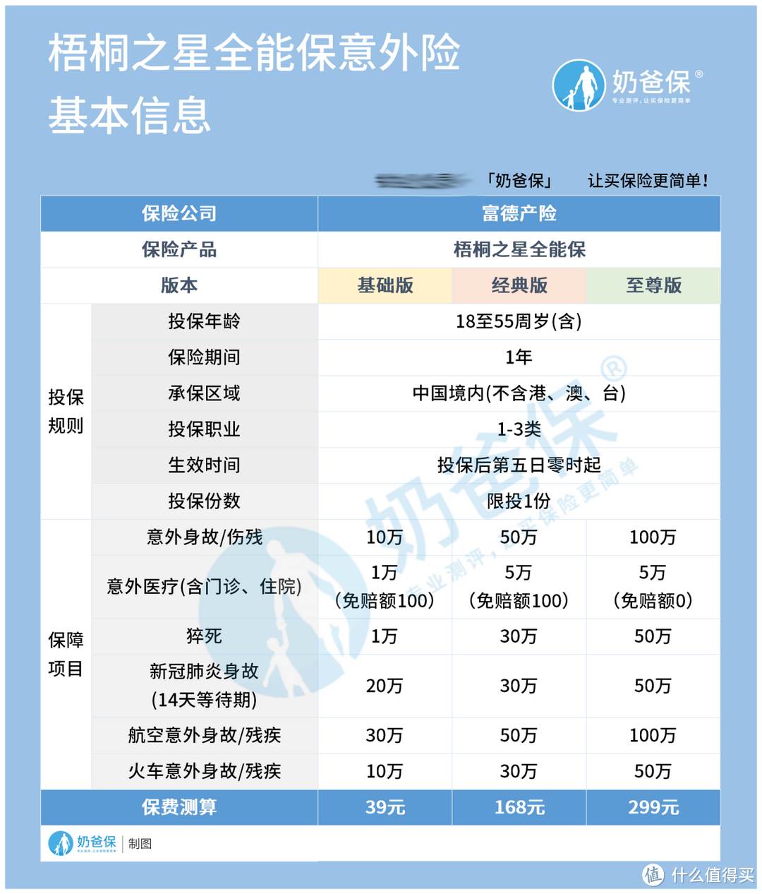 梧桐之星全能保保障什么？有什么亮点？