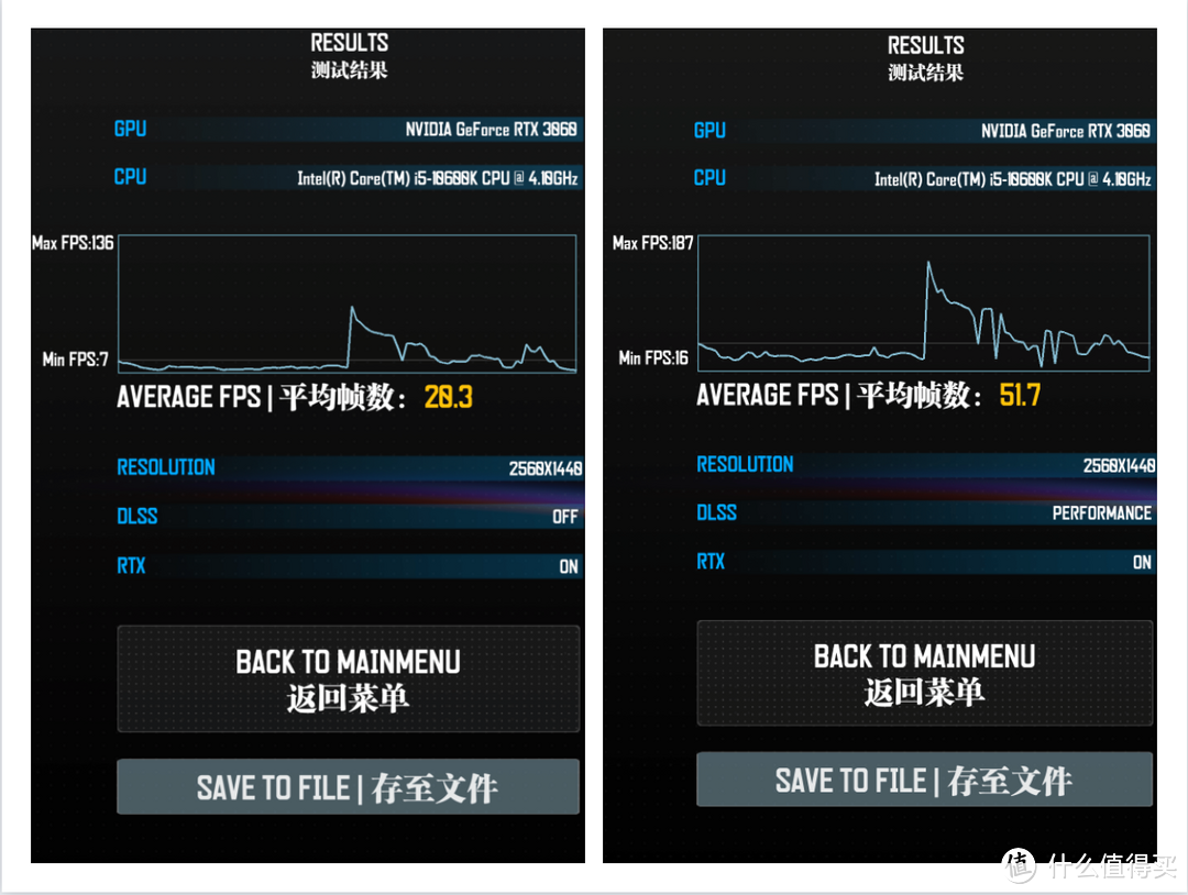 新一代甜品显卡终于来了！iGame GeForce RTX 3060 Ultra 首发测评