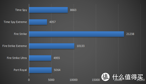 给1060钉子户一个换卡的理由，RTX3060金属大师MAX OC显卡装机实测