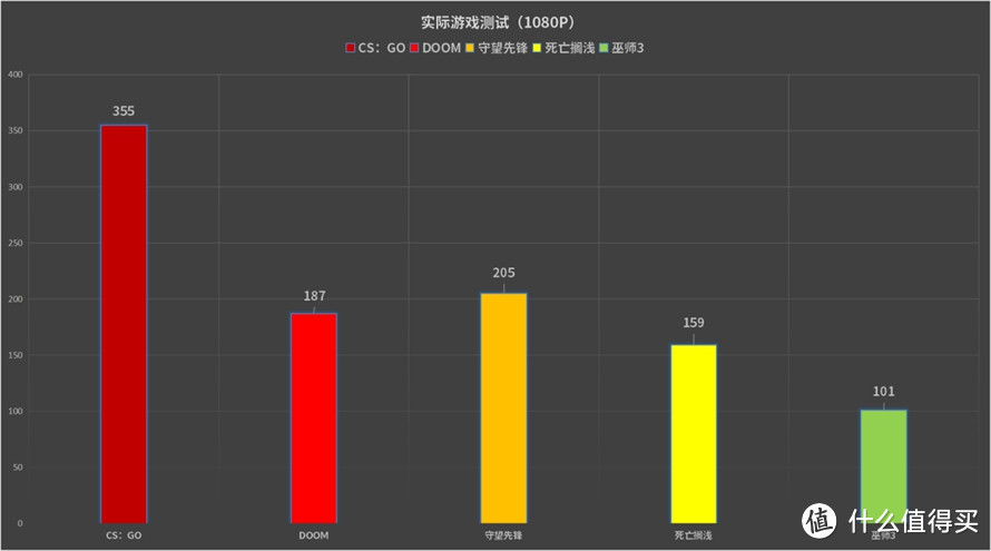 1060的最大威胁：iGame RTX3060 OC显卡首测