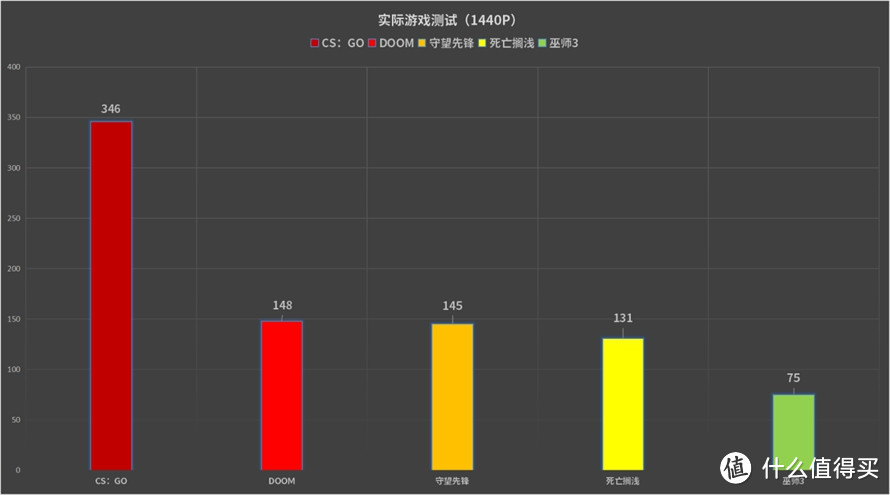 1060的最大威胁：iGame RTX3060 OC显卡首测