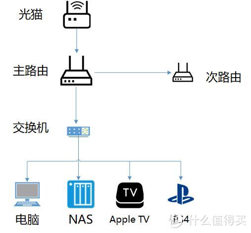 总拓补图