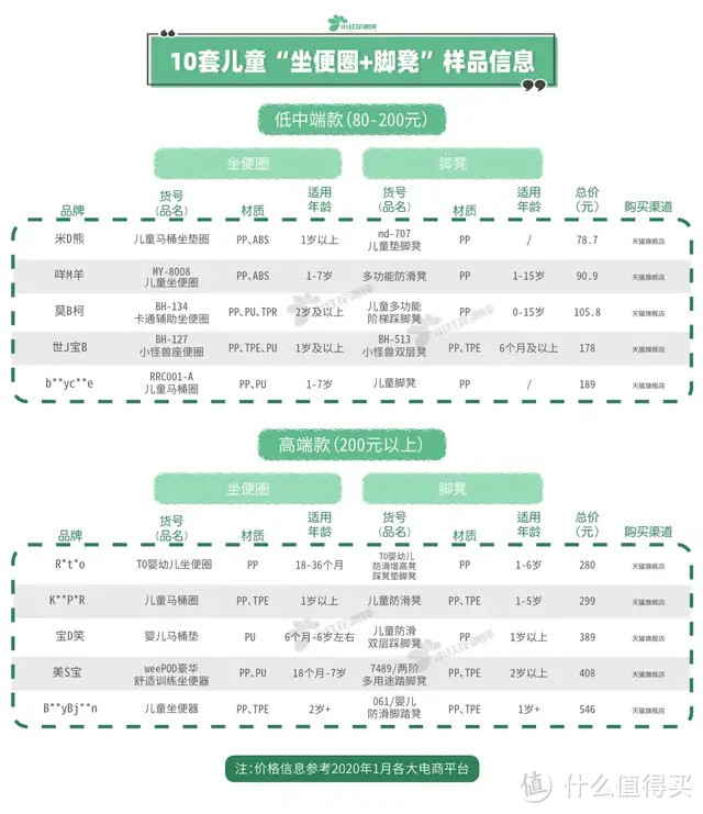 10套宝宝坐便圈测评：最贵并不最好，但确实便宜没好货！