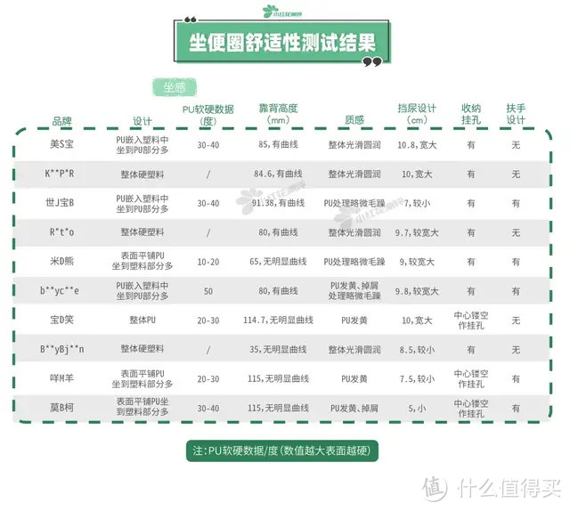 10套宝宝坐便圈测评：最贵并不最好，但确实便宜没好货！