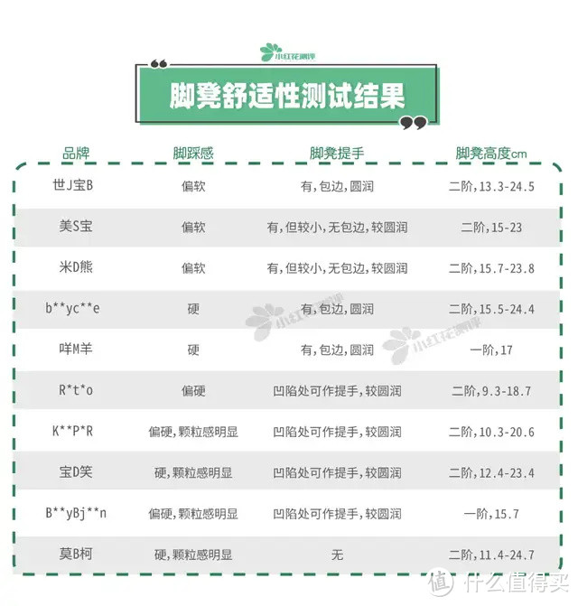 10套宝宝坐便圈测评：最贵并不最好，但确实便宜没好货！