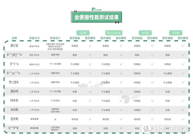 10套宝宝坐便圈测评：最贵并不最好，但确实便宜没好货！