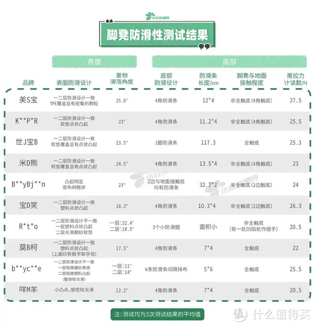 10套宝宝坐便圈测评：最贵并不最好，但确实便宜没好货！