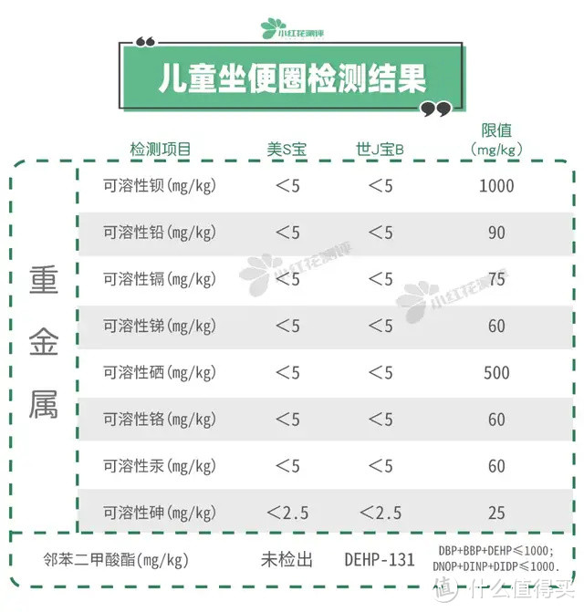 10套宝宝坐便圈测评：最贵并不最好，但确实便宜没好货！