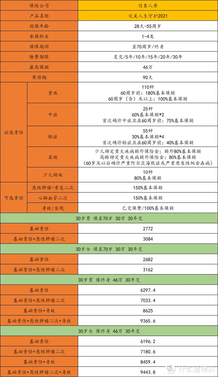 完美人生守护2021：超级玛丽3号max翻新重来？