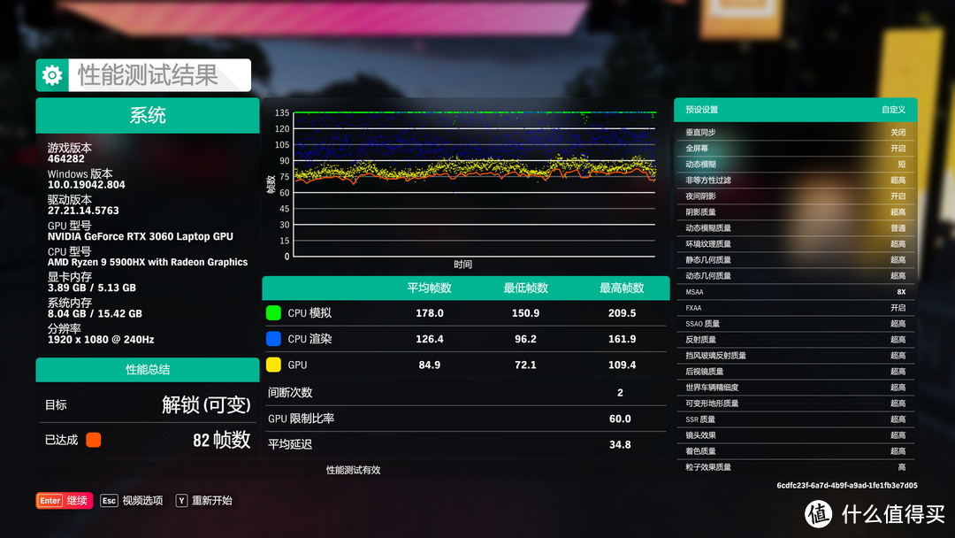 竟然只有区区82fps？！