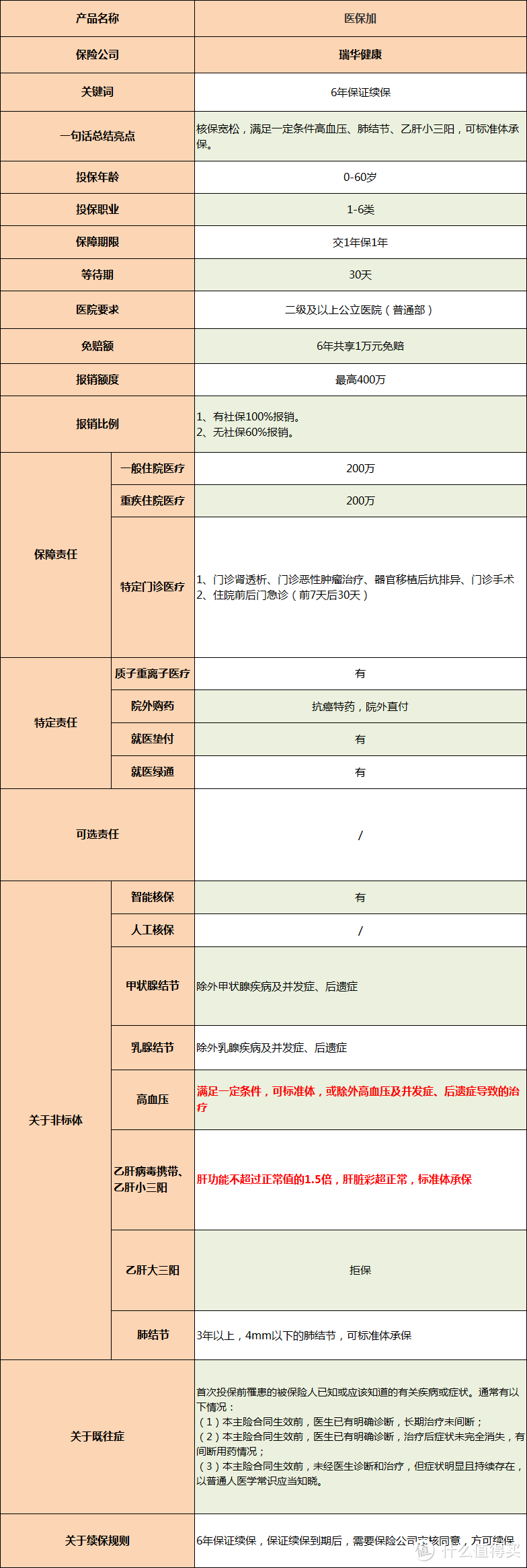 “保证续保”的百万医疗险怎么选？选哪一款？七款“保证续保”百万医疗险深度测评！