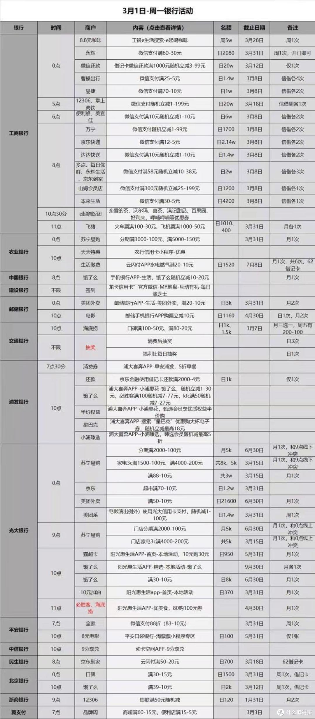 3.1各大银行活动,好用推荐