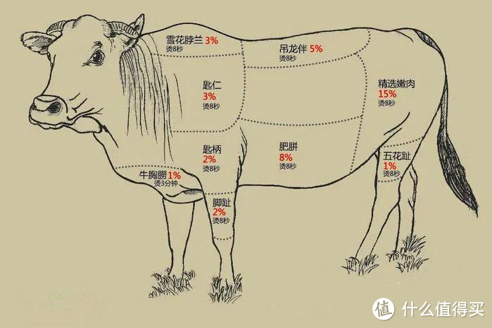 八大菜系你Pick谁？吃什么、哪里吃、怎么吃划算