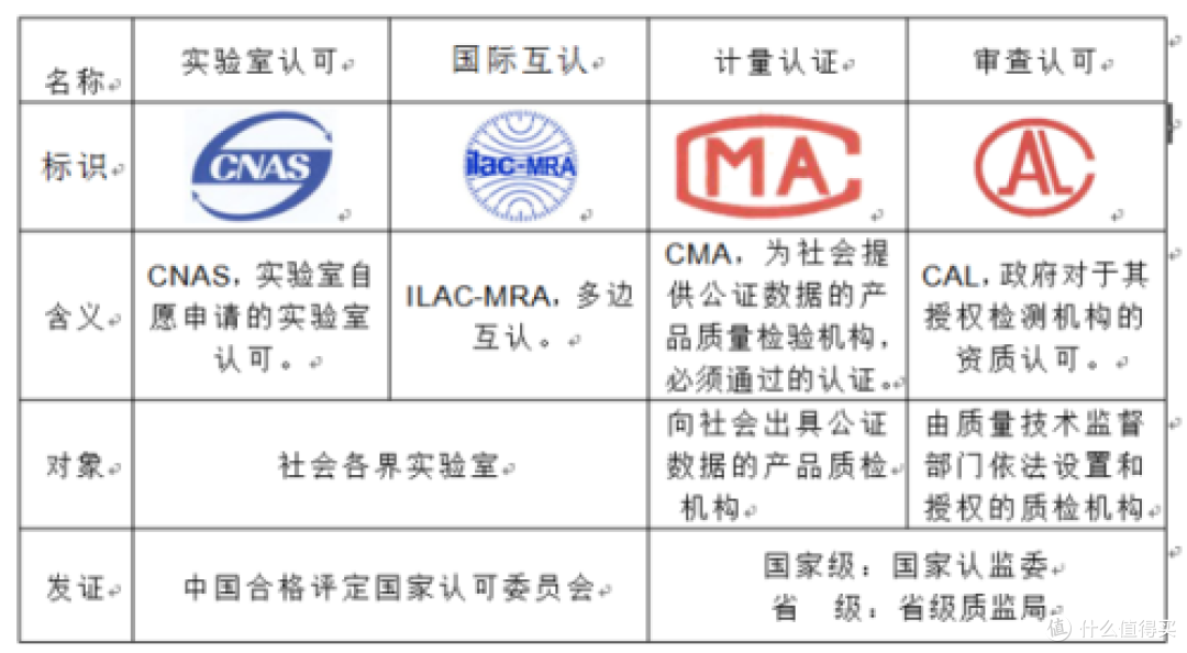 宿舍党必看!睡眠隔音耳塞测评?看这篇就够了!