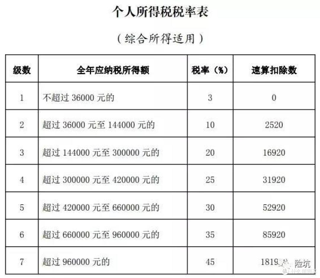 国家发的“千元红包”！2020年度综合所得汇算清缴保姆级实操攻略！