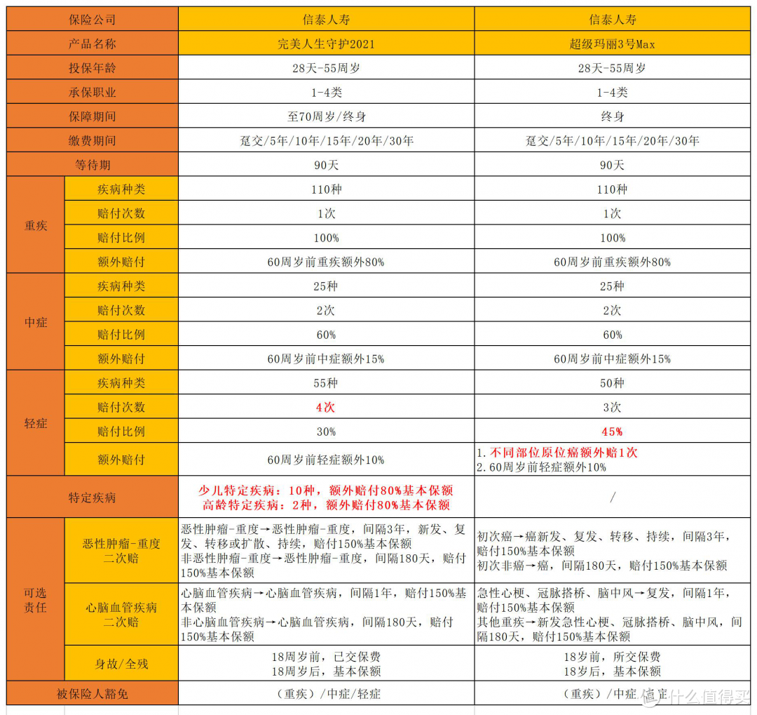 完美人生守护2021，超级玛丽3号Max翻版归来？