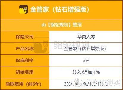 骆驼说保：2021开门红年金险——华夏福临门财富版收益怎么样？值不值得买？