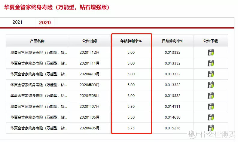 骆驼说保：2021开门红年金险——华夏福临门财富版收益怎么样？值不值得买？