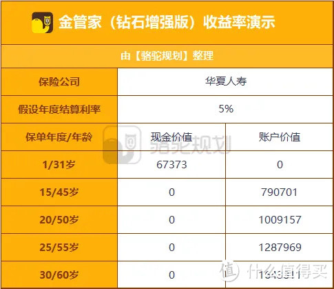 骆驼说保：2021开门红年金险——华夏福临门财富版收益怎么样？值不值得买？