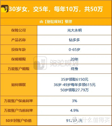 骆驼说保：2021开门红年金险——华夏福临门财富版收益怎么样？值不值得买？