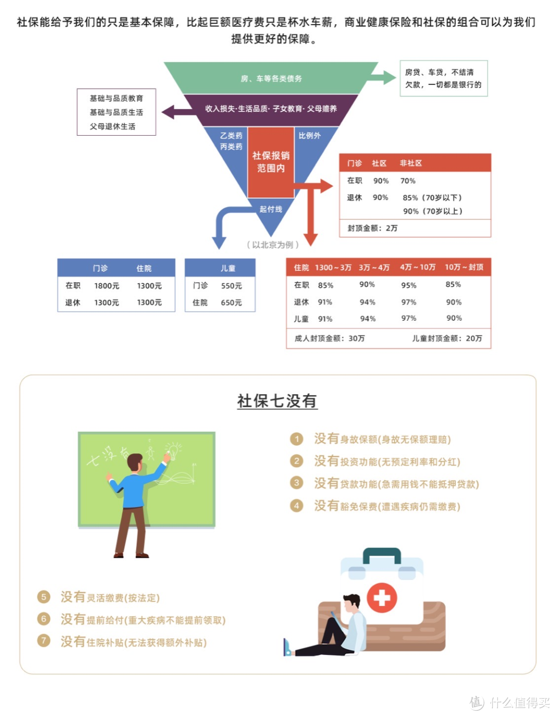 从此以后不用吧水滴筹，一文看懂六大医疗险