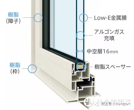 日本现在受欢迎的居家舒适设备