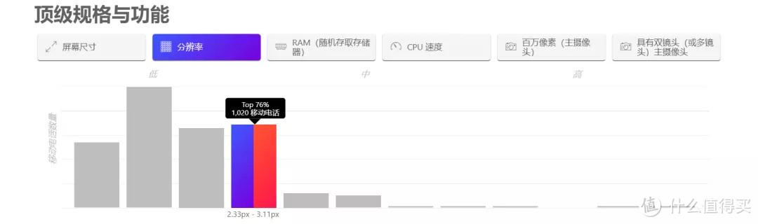 买数码产品不知道选哪个更好？这个网站可以帮到你