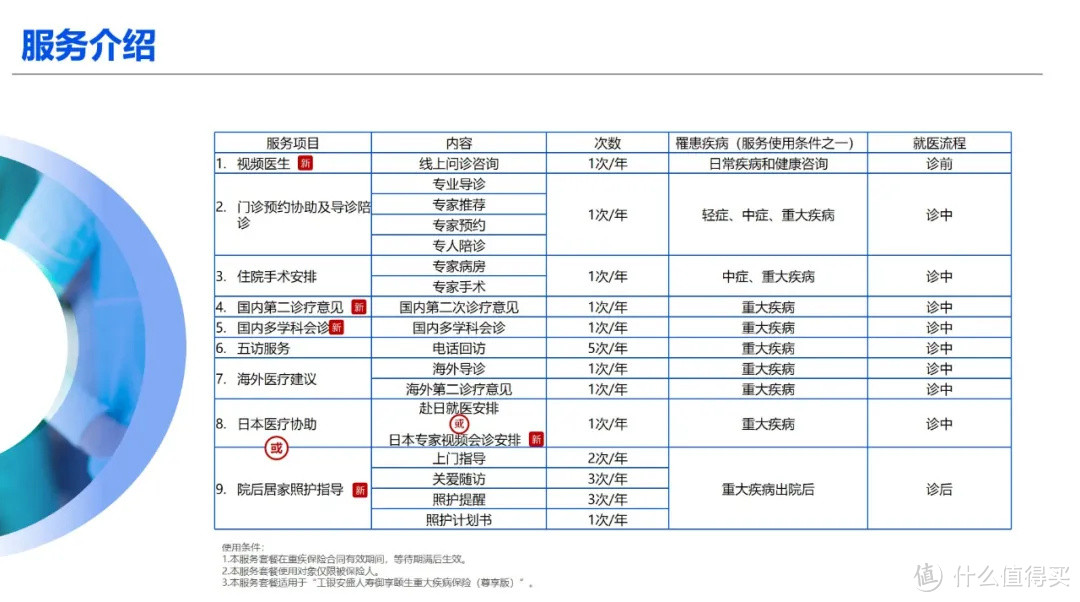 工银安盛的新重疾 —— 御享颐生（尊享版）