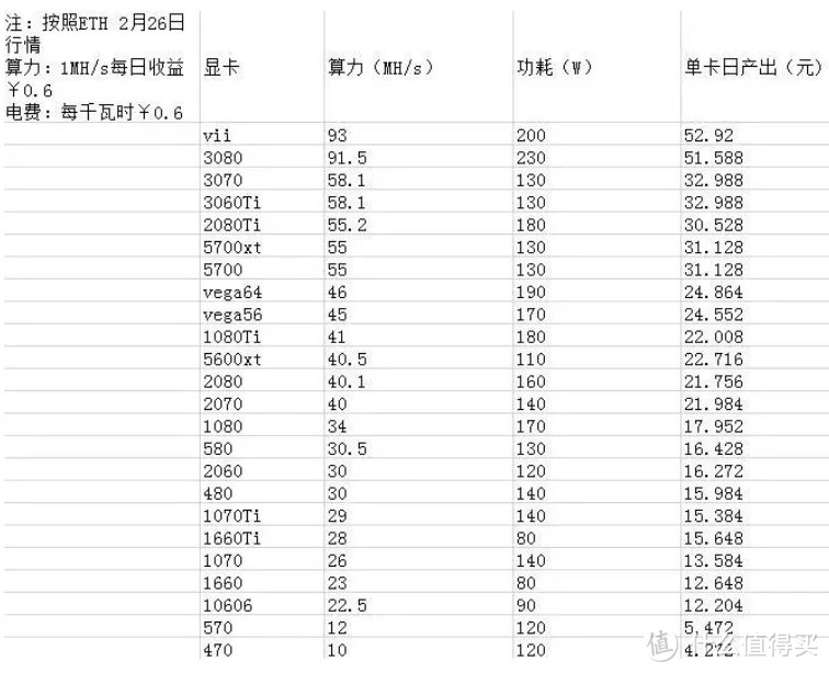 【显卡，不要也罢】显卡为何涨价？我们该怎么办？