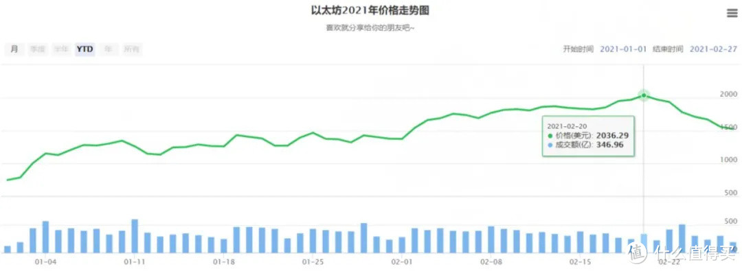 【显卡，不要也罢】显卡为何涨价？我们该怎么办？