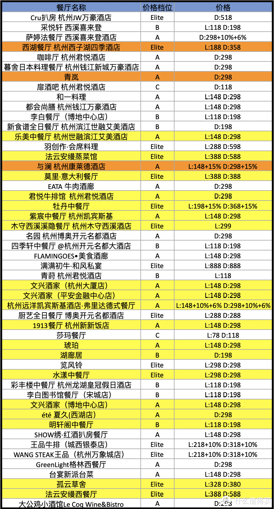 中国餐厅周！平日里不舍得吃的米其林、黑珍珠现在吃超划算