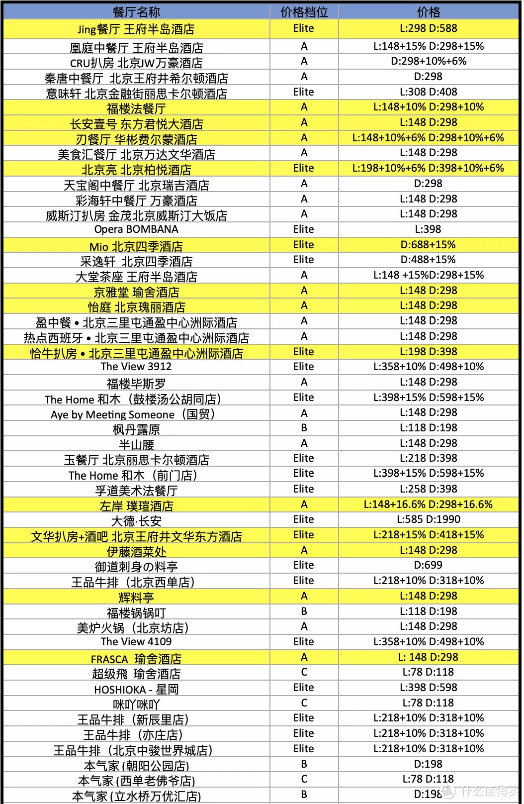 中国餐厅周！平日里不舍得吃的米其林、黑珍珠现在吃超划算