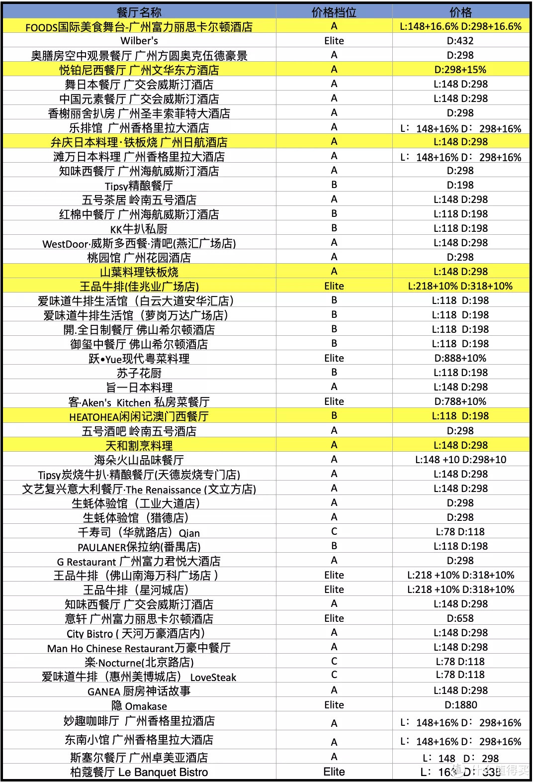 中国餐厅周！平日里不舍得吃的米其林、黑珍珠现在吃超划算