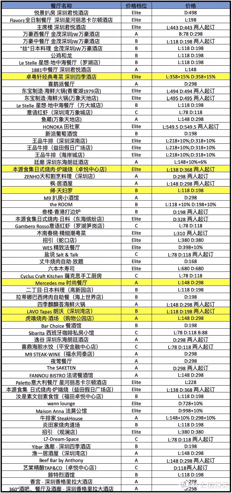 中国餐厅周！平日里不舍得吃的米其林、黑珍珠现在吃超划算