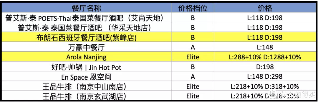 中国餐厅周！平日里不舍得吃的米其林、黑珍珠现在吃超划算