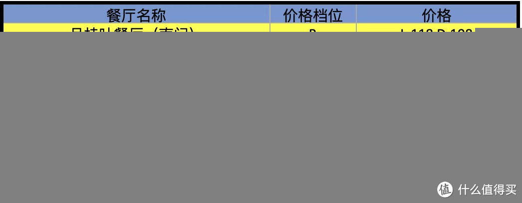 中国餐厅周！平日里不舍得吃的米其林、黑珍珠现在吃超划算