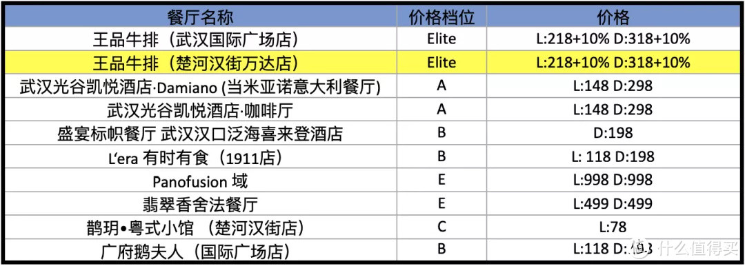 中国餐厅周！平日里不舍得吃的米其林、黑珍珠现在吃超划算