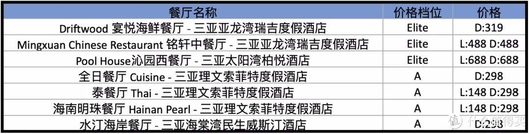 中国餐厅周！平日里不舍得吃的米其林、黑珍珠现在吃超划算