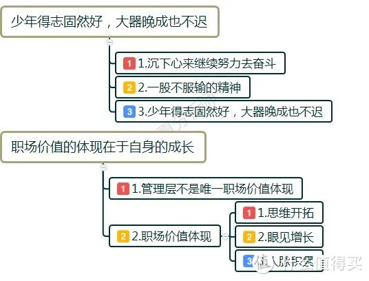 地产公司从业12年，精装专业条线，有什么要问的？