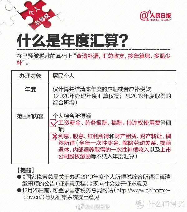 超级实用贴：2020年退税最详细教程，看完不会你找我！