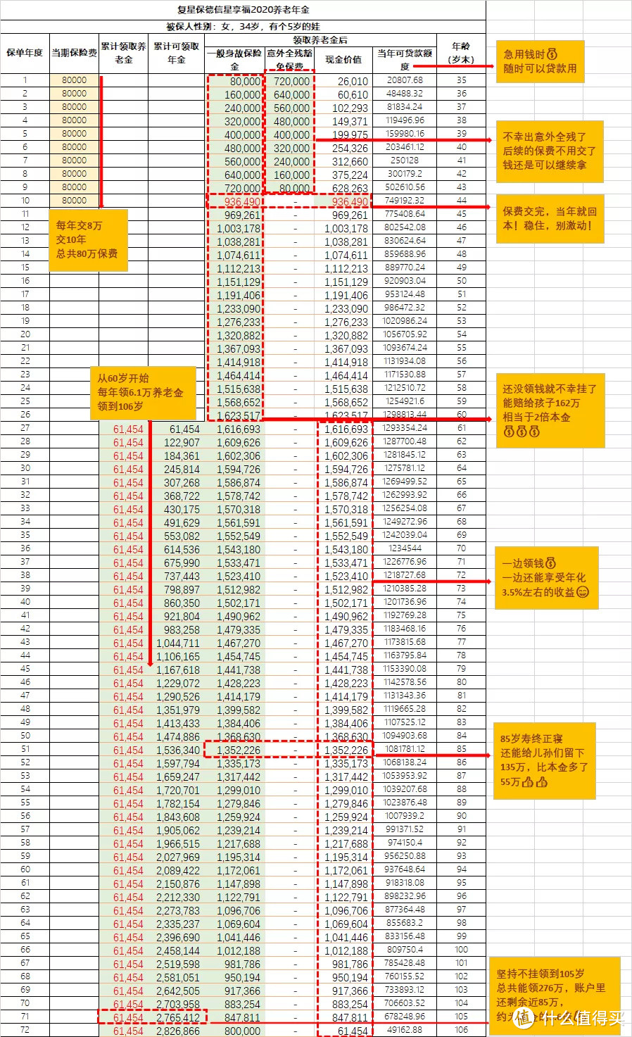 70后、80后、90后三代人，如何利用保险为自己的养老规划？