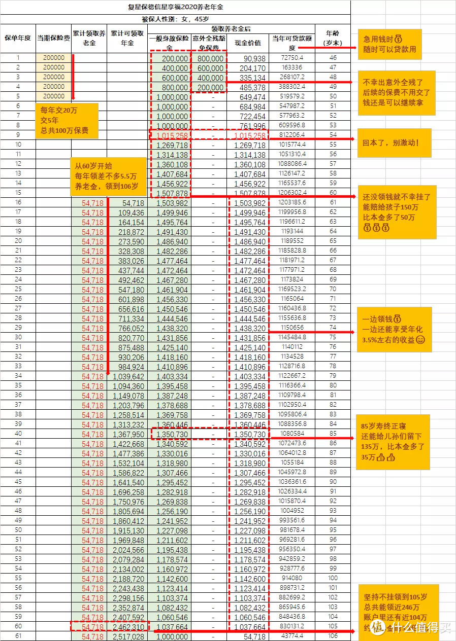 70后、80后、90后三代人，如何利用保险为自己的养老规划？