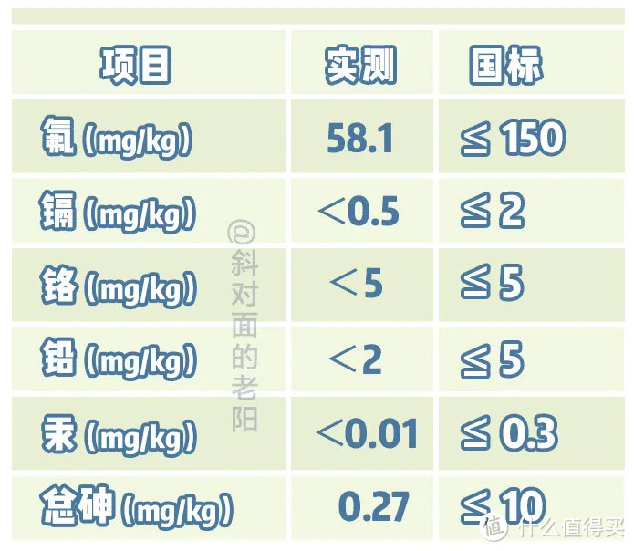 老牌国产粮竟上门求锤，是翻车还是翻身？！